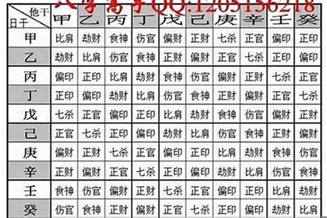 八字 重量 意義|了解八字重的意義和影響：命理分析解讀